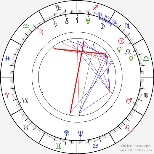 Gyula Illyés birth chart, Gyula Illyés astro natal horoscope, astrology