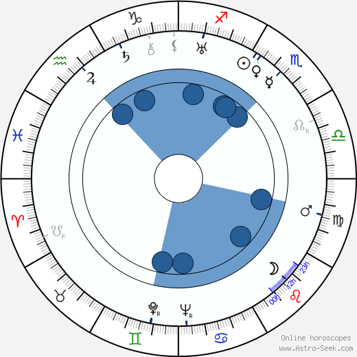 Isaac Bashevis Singer horoscope, astrology, sign, zodiac, date of birth, instagram