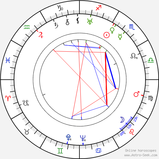 Isaac Bashevis Singer birth chart, Isaac Bashevis Singer astro natal horoscope, astrology