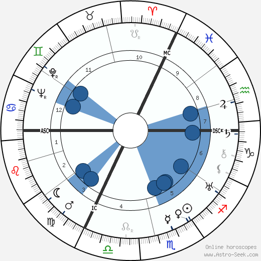 Jacques-Philippe Leclerc wikipedia, horoscope, astrology, instagram