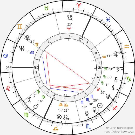 Jacques-Philippe Leclerc birth chart, biography, wikipedia 2023, 2024