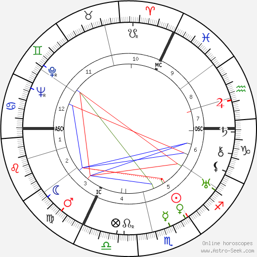 Jacques-Philippe Leclerc birth chart, Jacques-Philippe Leclerc astro natal horoscope, astrology