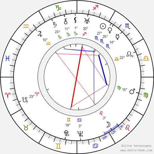 Jean Painlevé birth chart, biography, wikipedia 2023, 2024