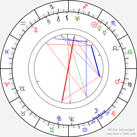 Jean Painlevé birth chart, Jean Painlevé astro natal horoscope, astrology