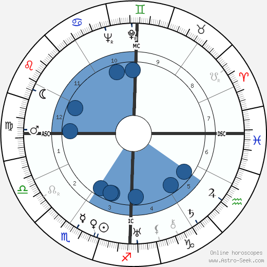 Joe Adonis Oroscopo, astrologia, Segno, zodiac, Data di nascita, instagram
