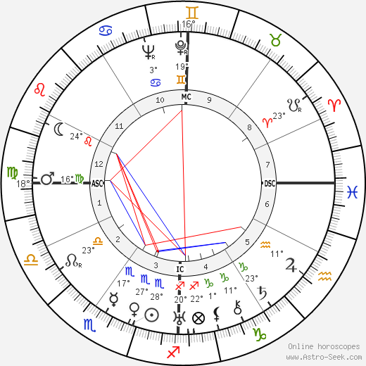 Joe Adonis birth chart, biography, wikipedia 2024, 2025