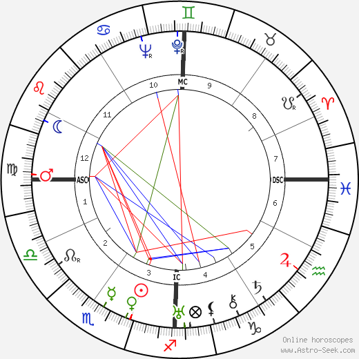 Joe Adonis birth chart, Joe Adonis astro natal horoscope, astrology