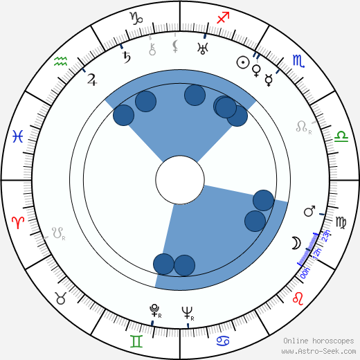 Matti Janhunen Oroscopo, astrologia, Segno, zodiac, Data di nascita, instagram
