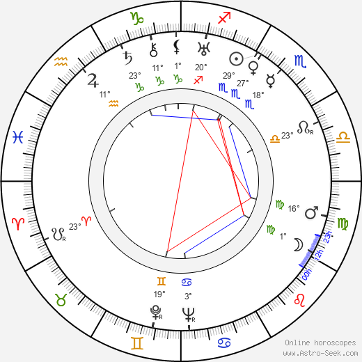 Matti Janhunen birth chart, biography, wikipedia 2023, 2024