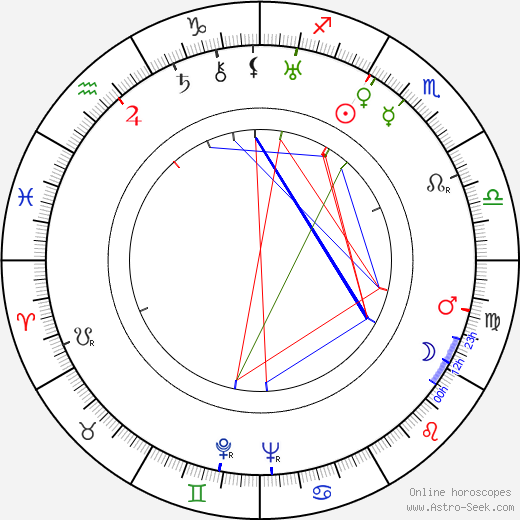 Matti Janhunen birth chart, Matti Janhunen astro natal horoscope, astrology