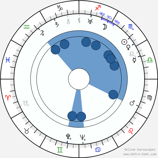 Mikhail Yanshin wikipedia, biography, birth chart, instagram Mikhail Yanshin wikipedia, horoscope, astrology, instagram