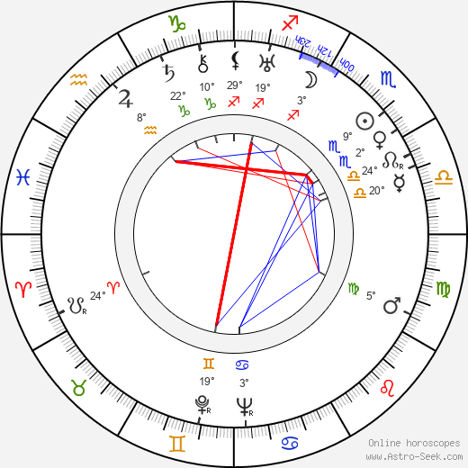 Mikhail Yanshin birth chart, biography, wikipedia 2024, 2025