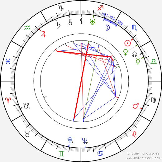 Mikhail Yanshin birth chart, Mikhail Yanshin astro natal horoscope, astrology