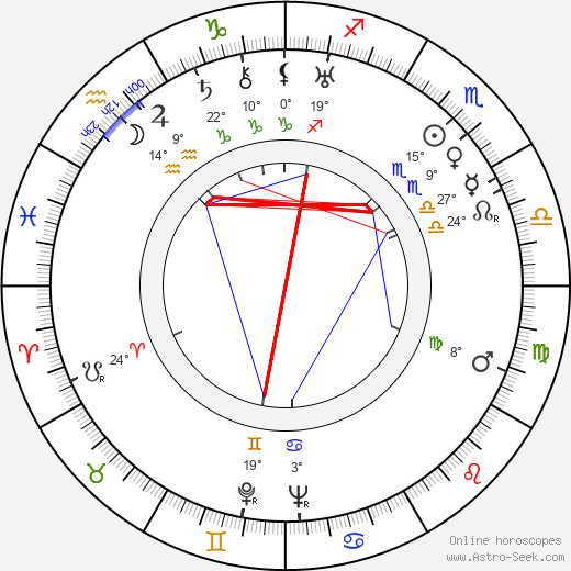 Mim Persson birth chart, biography, wikipedia 2024, 2025