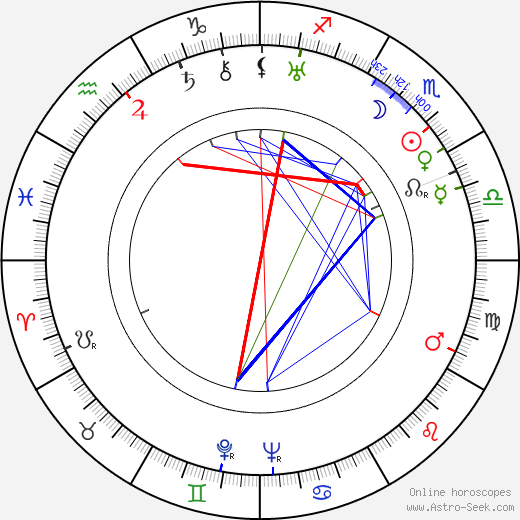 Nordahl Grieg birth chart, Nordahl Grieg astro natal horoscope, astrology