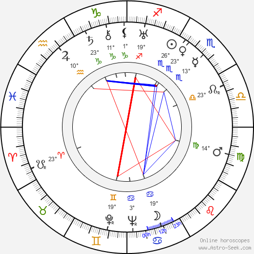 Patricia Avery birth chart, biography, wikipedia 2024, 2025