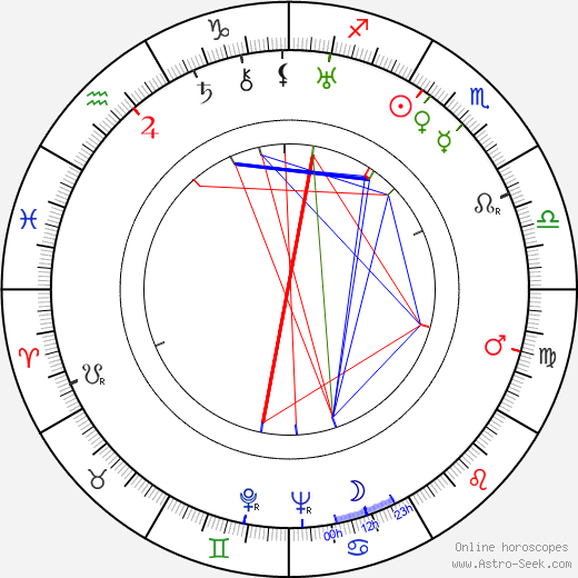 Patricia Avery birth chart, Patricia Avery astro natal horoscope, astrology