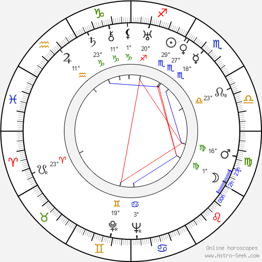 Pierre Sergeol birth chart, biography, wikipedia 2023, 2024