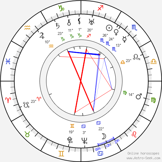 Richard Alexander birth chart, biography, wikipedia 2024, 2025
