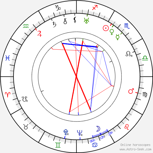 Richard Alexander birth chart, Richard Alexander astro natal horoscope, astrology