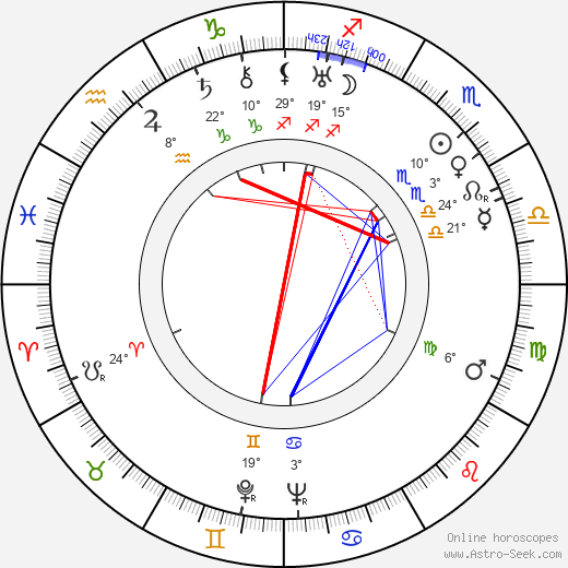 Shinpei Takagi birth chart, biography, wikipedia 2024, 2025