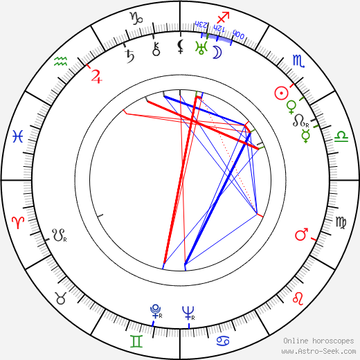 Shinpei Takagi birth chart, Shinpei Takagi astro natal horoscope, astrology