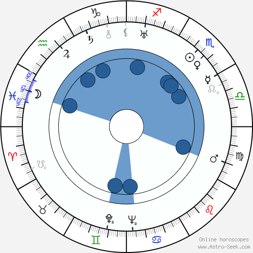 Valerie Taylor wikipedia, horoscope, astrology, instagram