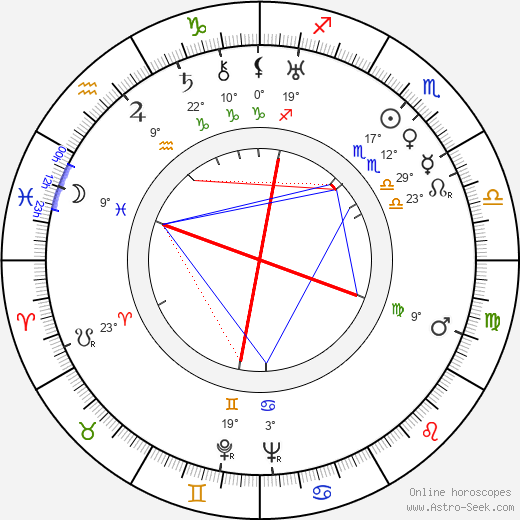 Valerie Taylor birth chart, biography, wikipedia 2024, 2025
