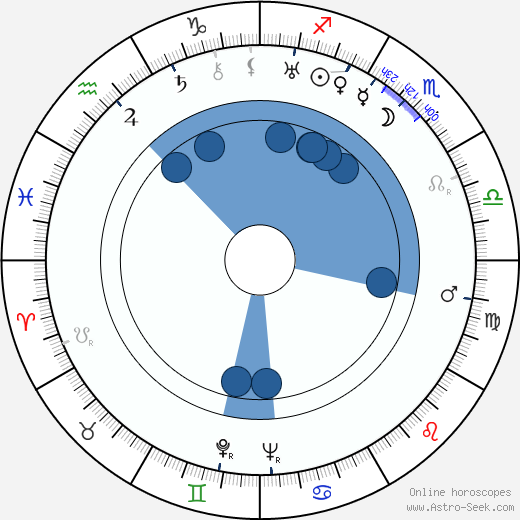 Victor Boije Oroscopo, astrologia, Segno, zodiac, Data di nascita, instagram