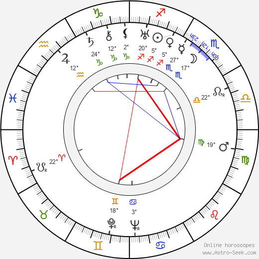 Victor Boije birth chart, biography, wikipedia 2023, 2024