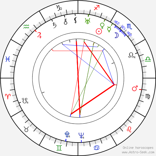 Victor Boije birth chart, Victor Boije astro natal horoscope, astrology