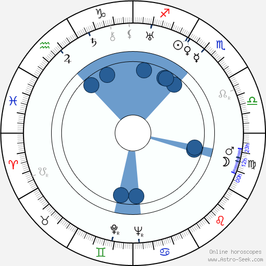 Victor Jory wikipedia, horoscope, astrology, instagram