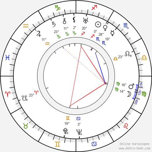 Victor Jory birth chart, biography, wikipedia 2024, 2025