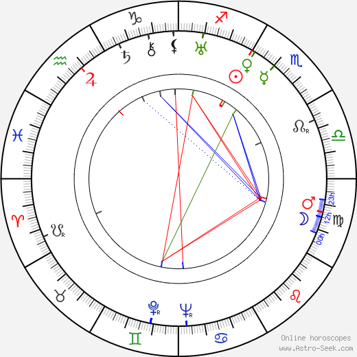 Victor Jory birth chart, Victor Jory astro natal horoscope, astrology