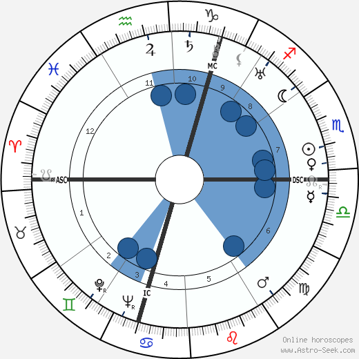 Wim Clemens wikipedia, horoscope, astrology, instagram