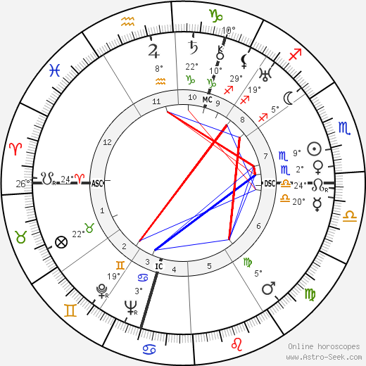 Wim Clemens birth chart, biography, wikipedia 2023, 2024