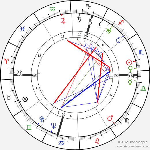 Wim Clemens birth chart, Wim Clemens astro natal horoscope, astrology