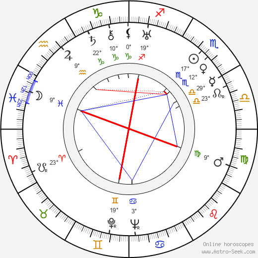 Záviš Kalandra birth chart, biography, wikipedia 2023, 2024