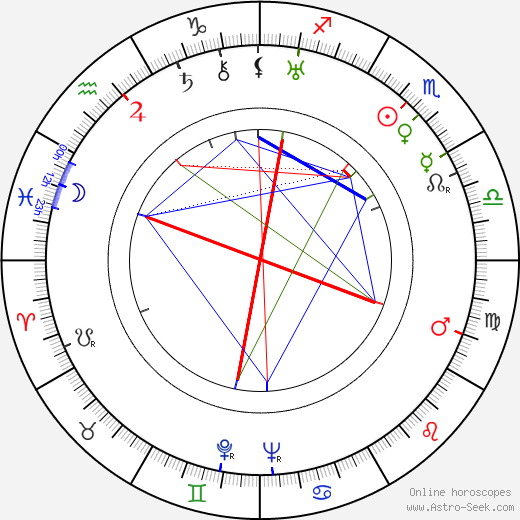 Záviš Kalandra birth chart, Záviš Kalandra astro natal horoscope, astrology
