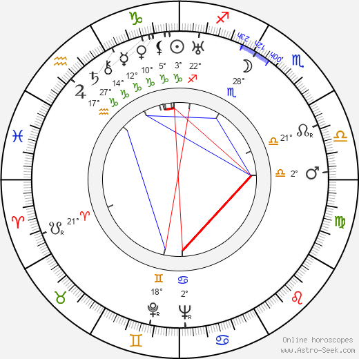 Alberto Morin birth chart, biography, wikipedia 2023, 2024