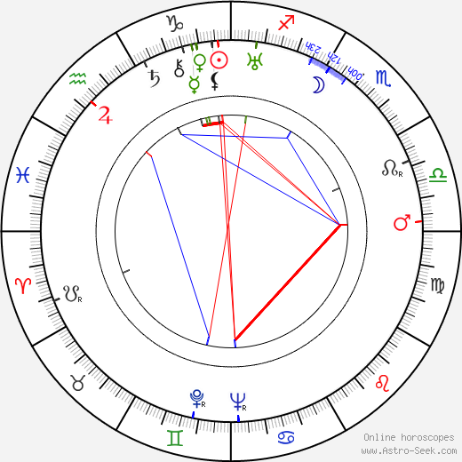 Alberto Morin birth chart, Alberto Morin astro natal horoscope, astrology