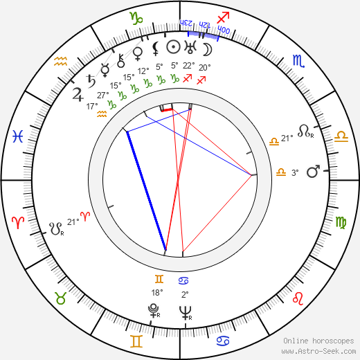 Carsta Löck birth chart, biography, wikipedia 2024, 2025