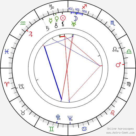 Carsta Löck birth chart, Carsta Löck astro natal horoscope, astrology