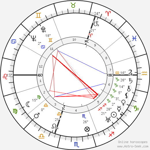 Duke of Kent birth chart, biography, wikipedia 2023, 2024