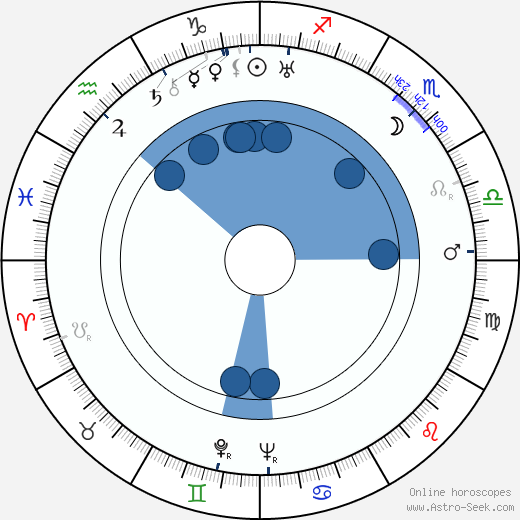 Eino Itänen Oroscopo, astrologia, Segno, zodiac, Data di nascita, instagram