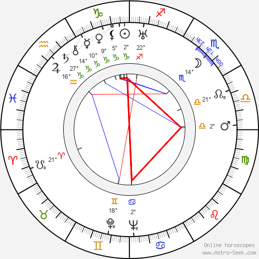 Eino Itänen birth chart, biography, wikipedia 2023, 2024