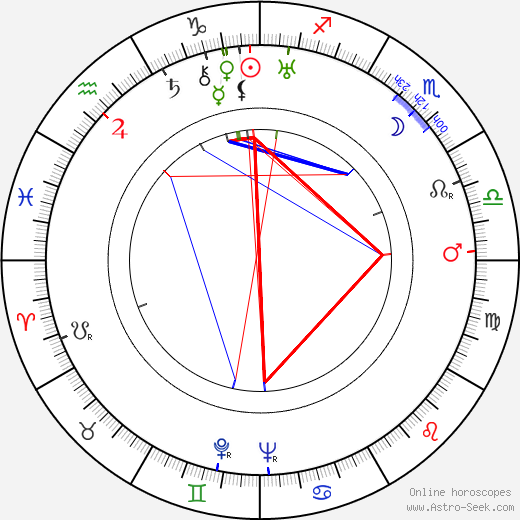 Eino Itänen birth chart, Eino Itänen astro natal horoscope, astrology