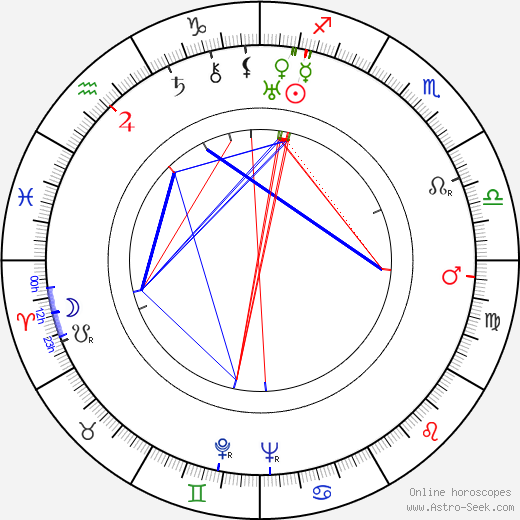 Elsa Burnett birth chart, Elsa Burnett astro natal horoscope, astrology