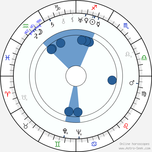 Emeric Pressburger horoscope, astrology, sign, zodiac, date of birth, instagram