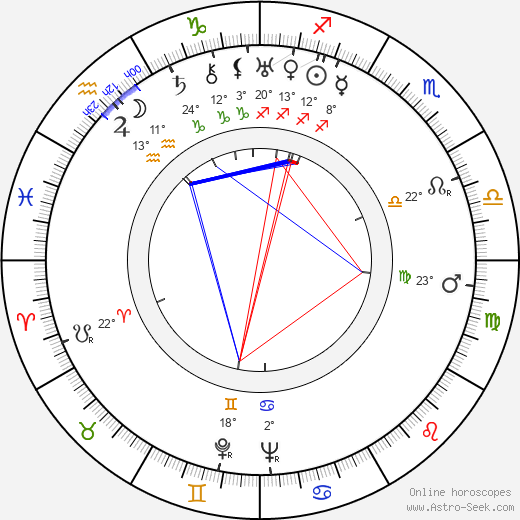 Emeric Pressburger birth chart, biography, wikipedia 2024, 2025